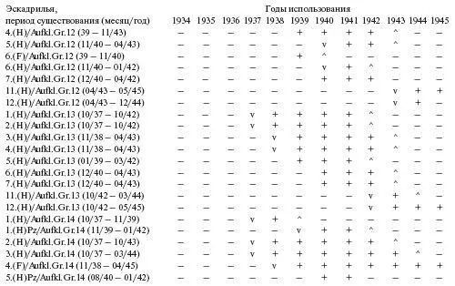 Самолетыпризраки Третьего Рейха Секретные операции Люфтваффе - фото 184