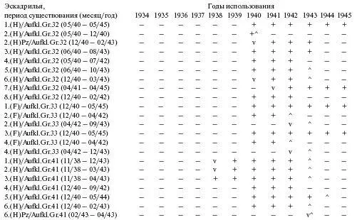 Самолетыпризраки Третьего Рейха Секретные операции Люфтваффе - фото 187