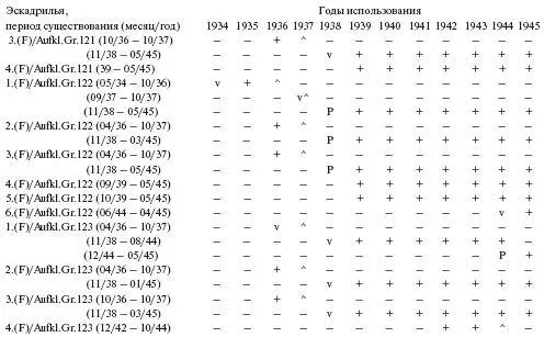 Самолетыпризраки Третьего Рейха Секретные операции Люфтваффе - фото 189