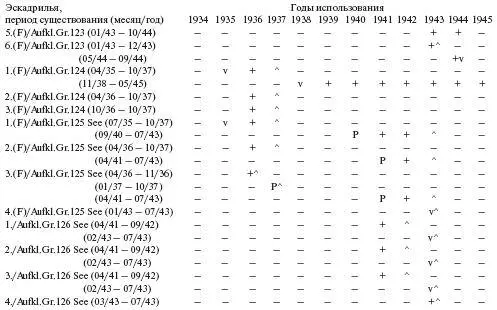 Самолетыпризраки Третьего Рейха Секретные операции Люфтваффе - фото 190