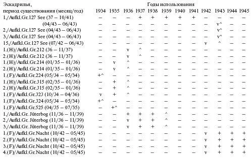 Самолетыпризраки Третьего Рейха Секретные операции Люфтваффе - фото 191