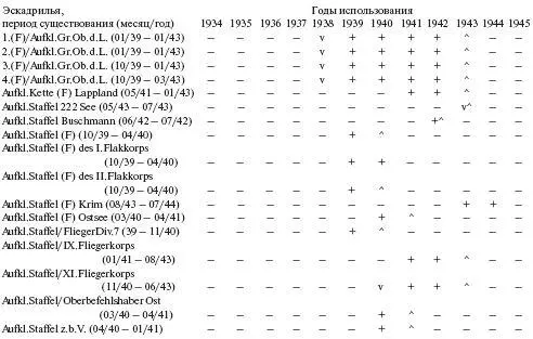Самолетыпризраки Третьего Рейха Секретные операции Люфтваффе - фото 192