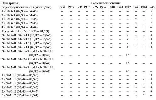 Самолетыпризраки Третьего Рейха Секретные операции Люфтваффе - фото 193