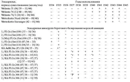 Приложение 2 Лучшие пилоты разведывательной авиации Начиная с 1813 г наиболее - фото 197