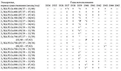 Приложение 2 Лучшие пилоты разведывательной авиации Начиная с 1813 г наиболее - фото 198