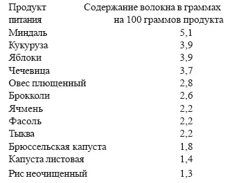 Из этой таблицы видно как просто мы можем включить в свой рацион богатые - фото 14