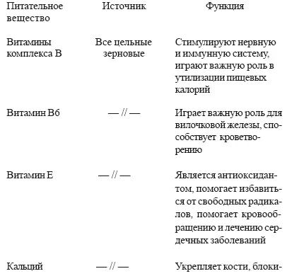 Овощи помогают кроветворению Овощи содержат такое ценное вещество как магний - фото 15