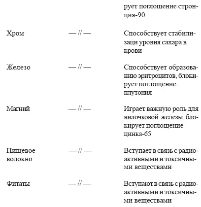 Овощи помогают кроветворению Овощи содержат такое ценное вещество как магний - фото 16
