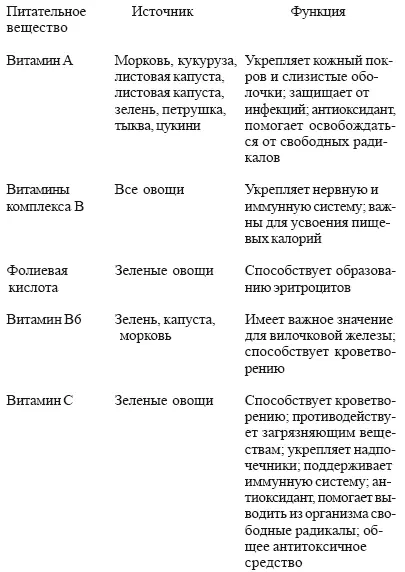 Бобовые Бобовыеэто горох фасоль бобы Сюда можно отнести овощную - фото 17