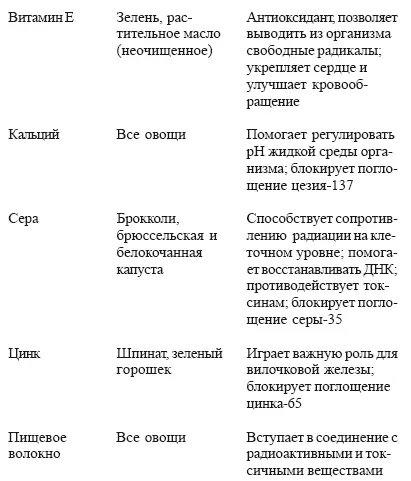 Бобовые Бобовыеэто горох фасоль бобы Сюда можно отнести овощную - фото 18