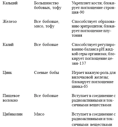 Мисо полезная еда Мисо это паста приготовленная из соевых бобов и морской - фото 20