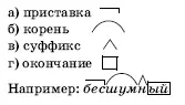2 Сокращенные обозначения и цифровые пометы а до записи слова например - фото 4
