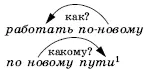 5 Дифференцированные подчеркивания отдельных звуков влияющих на написание той - фото 6