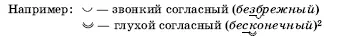Почти во всех случаях при графическом изображении правила используются - фото 7