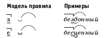 Чтобы облегчить словесное формулирование правила мы иногда указывали цифрами - фото 8