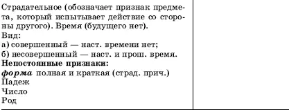 Деепричастие Служебные части речи УРОК 3 Переход из одно - фото 63