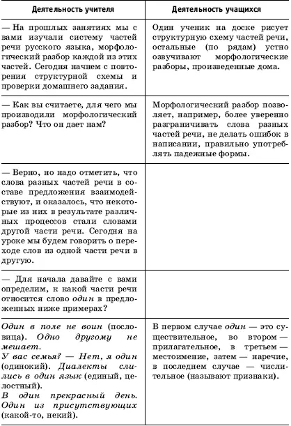 Имя существительное - фото 66