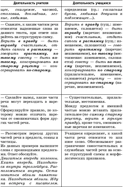 Урок русского языка в современной школе - фото 68