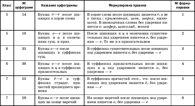 Чтобы ответить на этот сложный вопрос рассмотрим вначале ряд примеров и - фото 86
