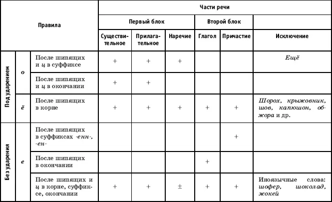 Чтобы ответить на этот сложный вопрос рассмотрим вначале ряд примеров и - фото 87