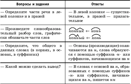 Можно сделать вывод что правило правописания нн в существительном и - фото 95