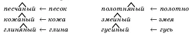 Назовите суффиксы с помощью которых образовались эти слова Суффиксы Какое - фото 100