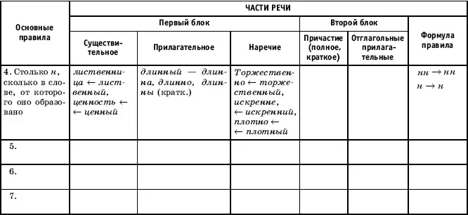 УРОК 2 Правописание н и нн в причастиях и отглагольных прилагательных Цели - фото 106
