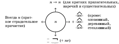 Эта работа позволяет не только обобщать но и дифференцировать изученный - фото 115