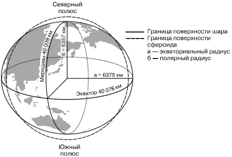 Рис 71Форма и размеры Земли Земная ось это воображаемая прямая - фото 30