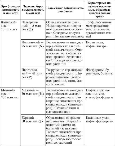 77 Рельефообразующие процессы Рельеф это совокупность неровностей - фото 35
