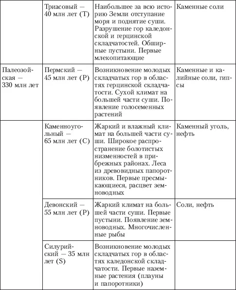 77 Рельефообразующие процессы Рельеф это совокупность неровностей - фото 36
