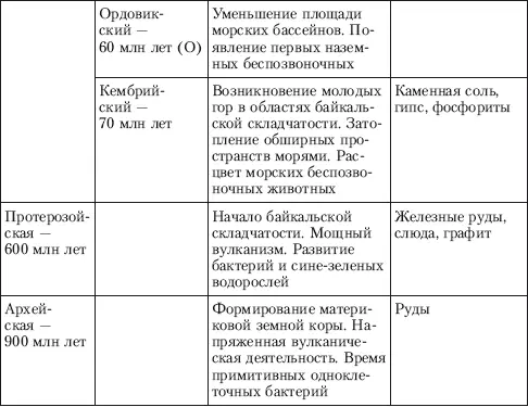 77 Рельефообразующие процессы Рельеф это совокупность неровностей - фото 37