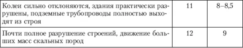 Землетрясения сопровождаются подземными толчками следующими один за другим - фото 41