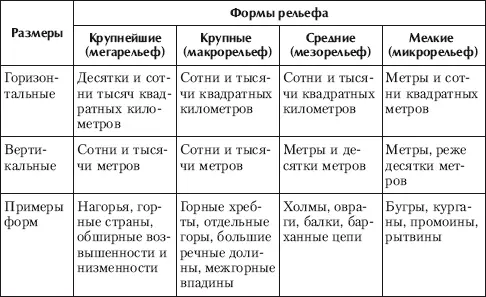 79 Минеральные ресурсы литосферы Люди еще в древности научились применять - фото 42
