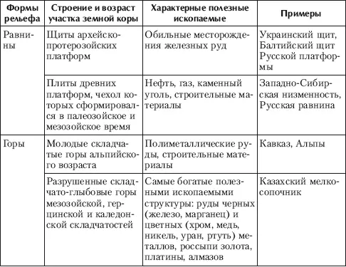 710 Гидросфера Гидросфера от греч hydro вода и sphaira шар водная - фото 43