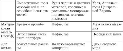 710 Гидросфера Гидросфера от греч hydro вода и sphaira шар водная - фото 44