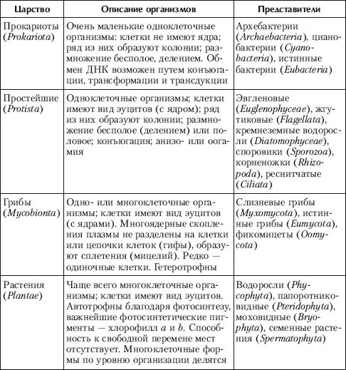 Жизнь есть качественно новая форма организации материи основное свойство - фото 46