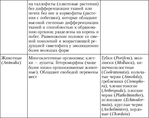 Жизнь есть качественно новая форма организации материи основное свойство - фото 47
