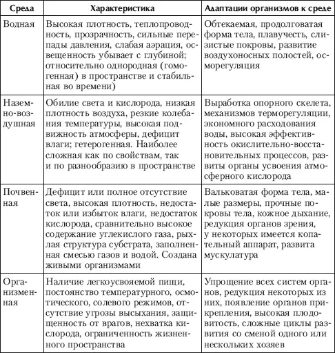 Экологические факторы могут оказывать на организм прямое действие и косвенное - фото 51