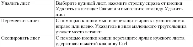 Практическая работа 43 Операции с ячейками диапазонами и листами - фото 365