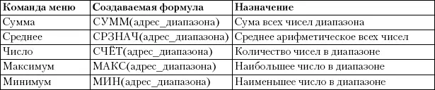 Вы можете оперативно получать результаты вычислений в строке состояния - фото 377