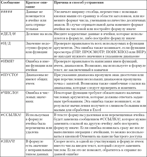 Если после ввода формул никаких сообщений об ошибках не появляется это еще не - фото 390