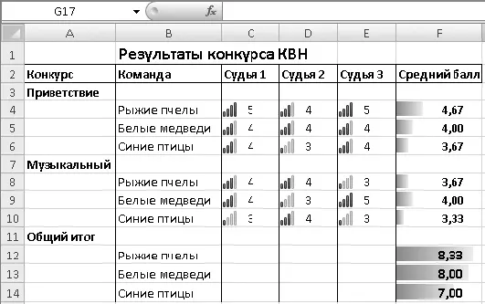 Рис 648Пример таблицы с условным форматированием Для применения условного - фото 407