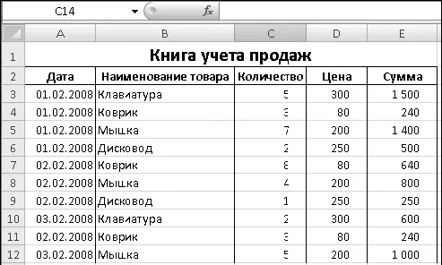 Рис 672Книга учета продаж будет использована в примерах вычисления - фото 431