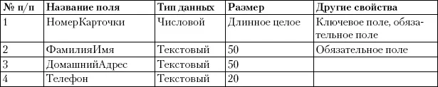 Последовательность выполнения 1 Запустите программу Access и создайте новую - фото 455