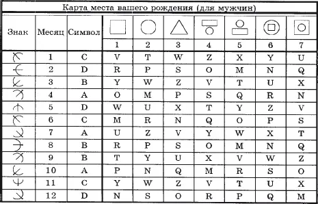 Пример Человек родился 9051945 года читая вниз по первой колонке Таблица - фото 74
