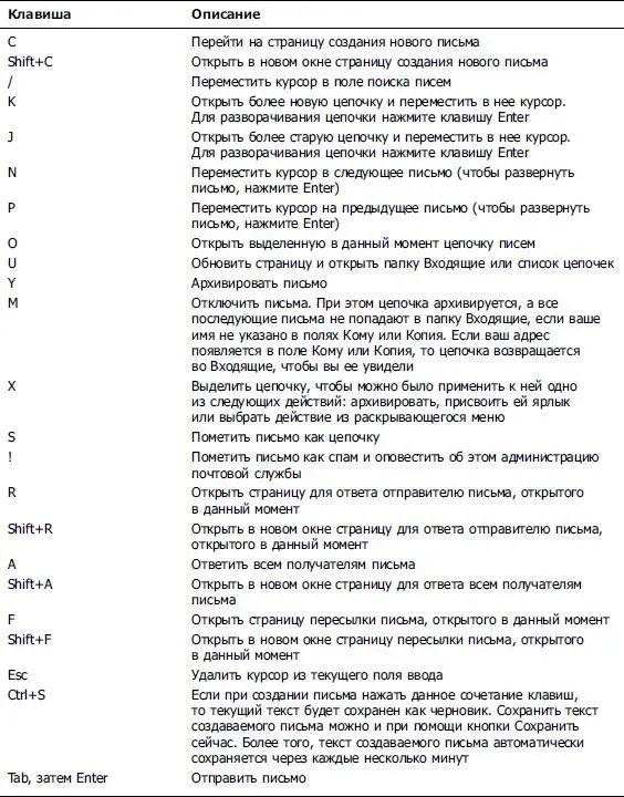 Уникальные настройкиПочтовая служба Gmail поддерживает несколько уникальных - фото 33