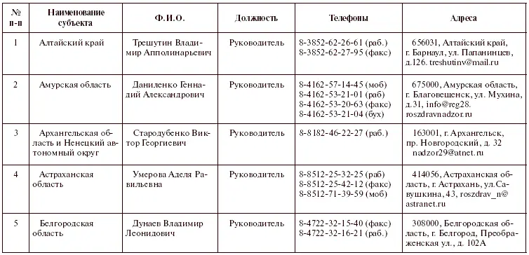 Права пациентов на бумаге и в жизни - фото 6