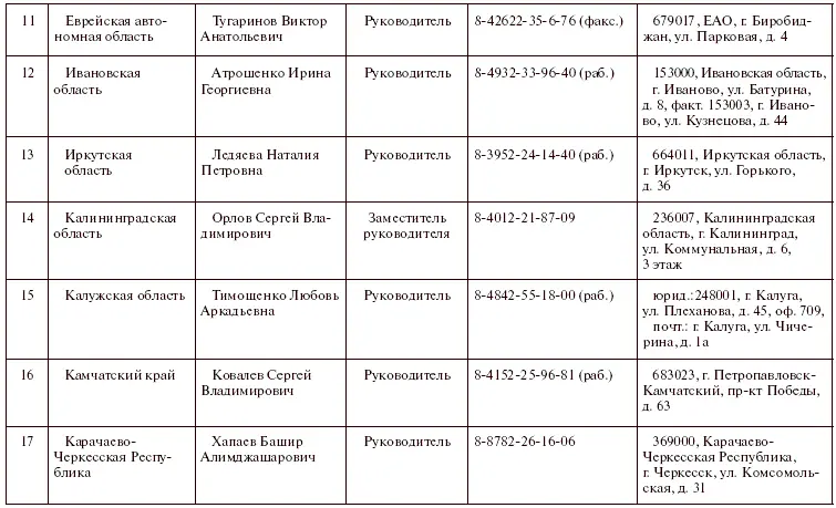 Права пациентов на бумаге и в жизни - фото 8