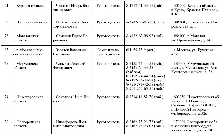 Права пациентов на бумаге и в жизни - фото 10